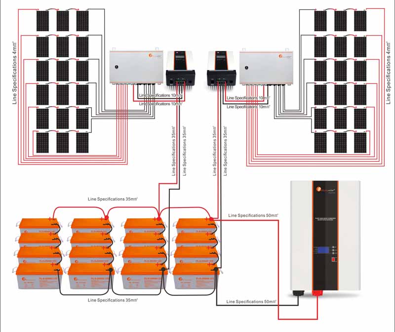 Hot Sale Solar Energy System 10k Inverter Solar System Off Grid Home Solar Power Kit 10kw Solar Panel Price System