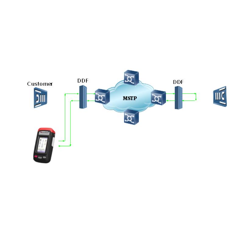 Maintenance Optical Data Transmission Analyzer