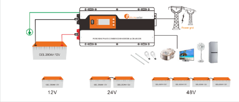 Bypass Off Grid Inverter With Battery protection Function