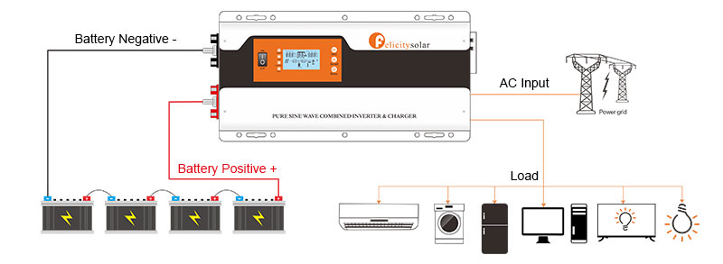 Single Phase Off Grid Inverter