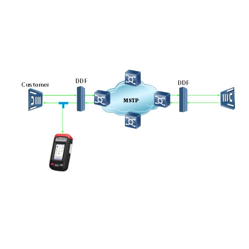 Handheld Optical Data Transmission Analyzer