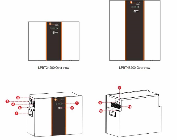 New Technology Lithium LiFePo4 Battery