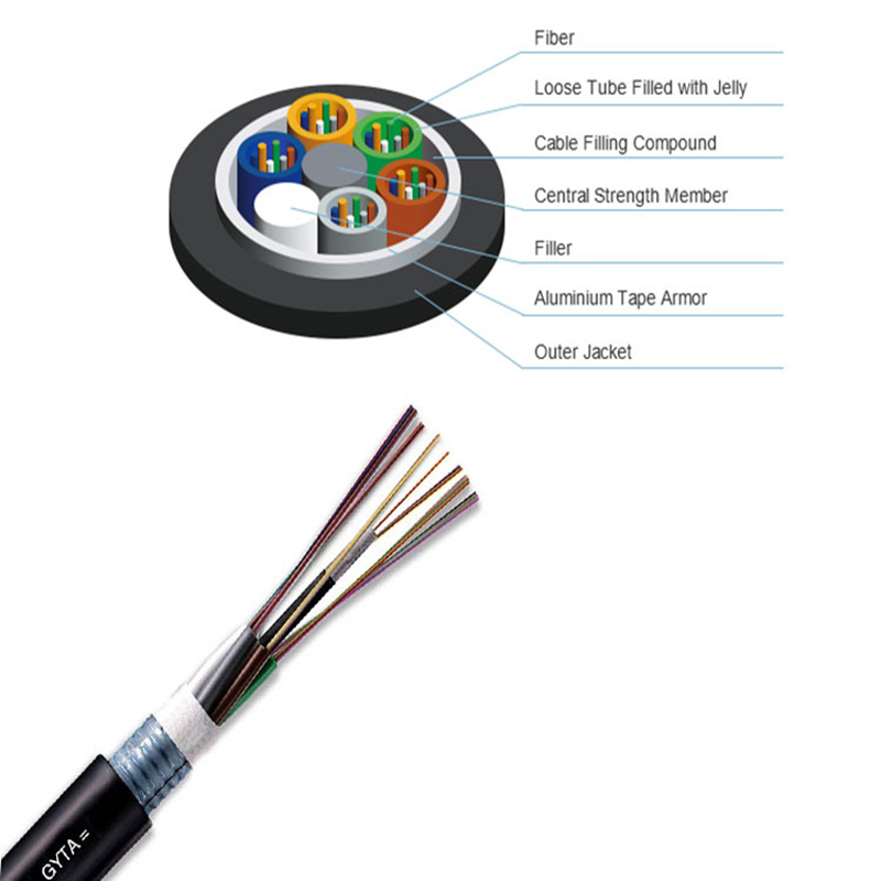 Stranded Loose Tube Outdoor Fiber Optic Cable Stranded Loose Tube Outdoor Fiber Optic Cable