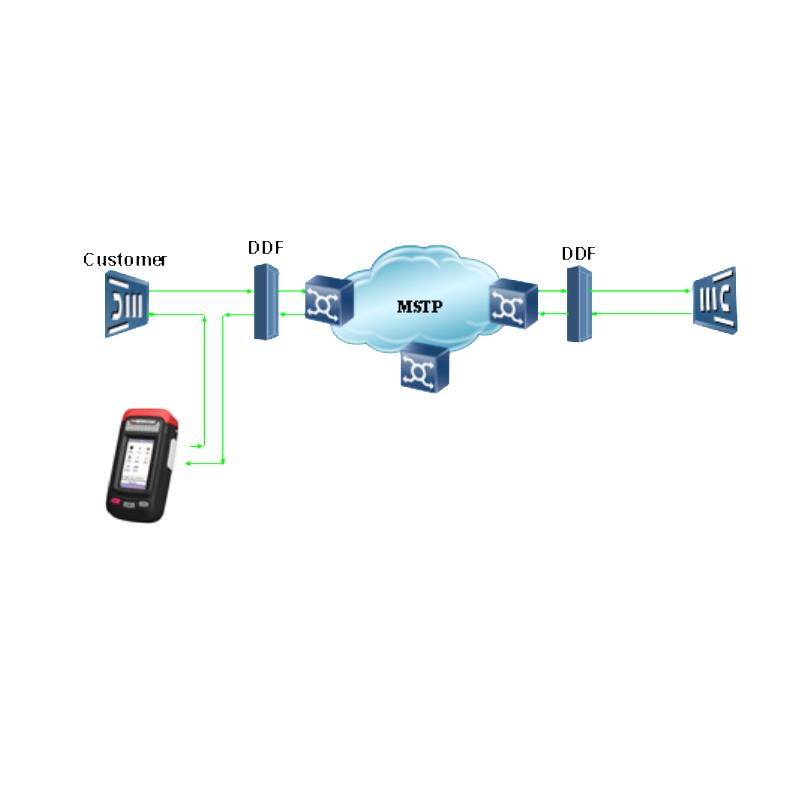 2M Performance Data Transmission Analyzer