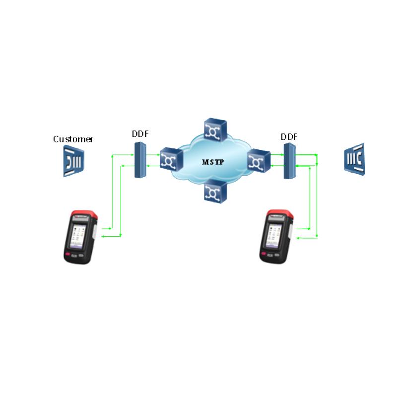 Digital Data Transmission Analyzer