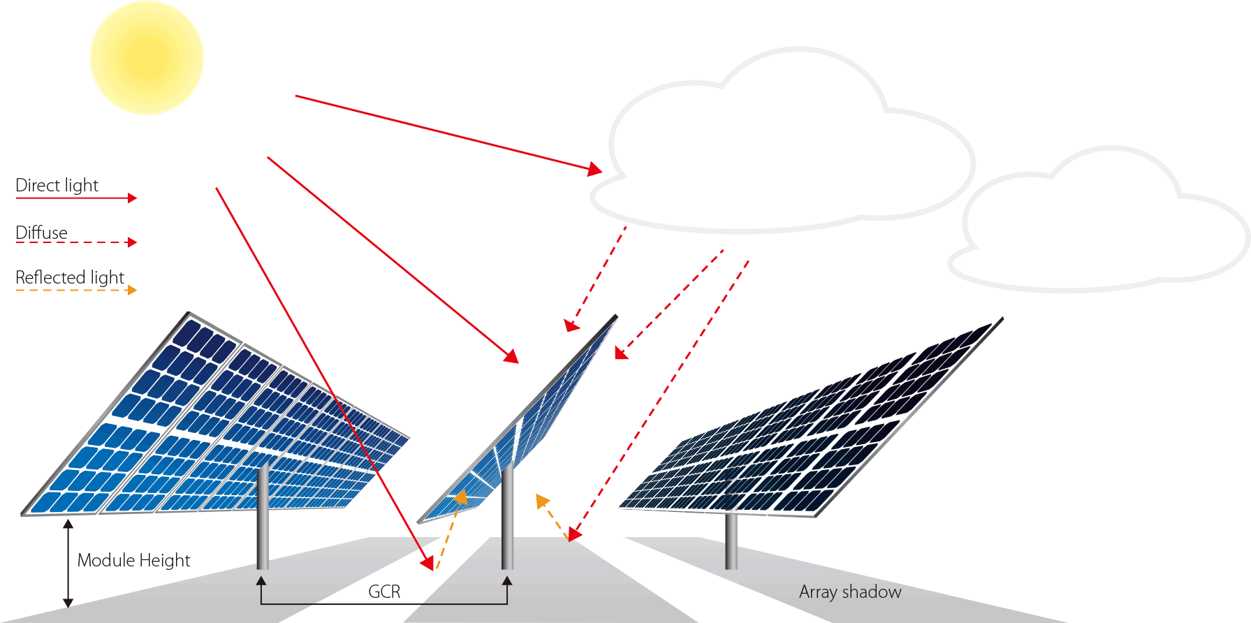 bifacial solar panel factory