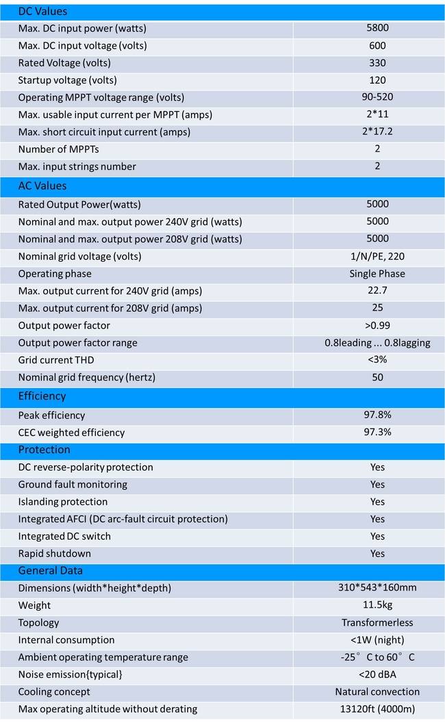 solar inverter technicla parameters