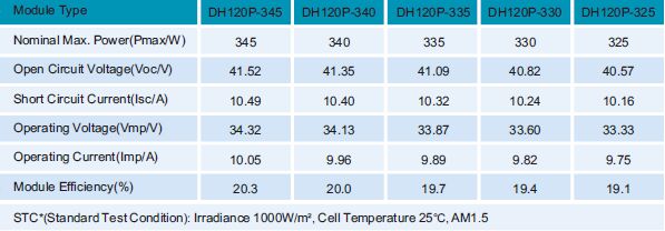 Half Cell Bifacial Module PERC Half Cell Bifacial Module PERC