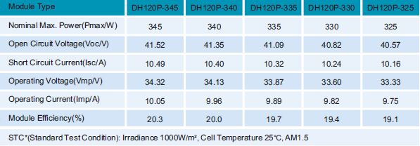 Half Cell Bifacial Module PERC