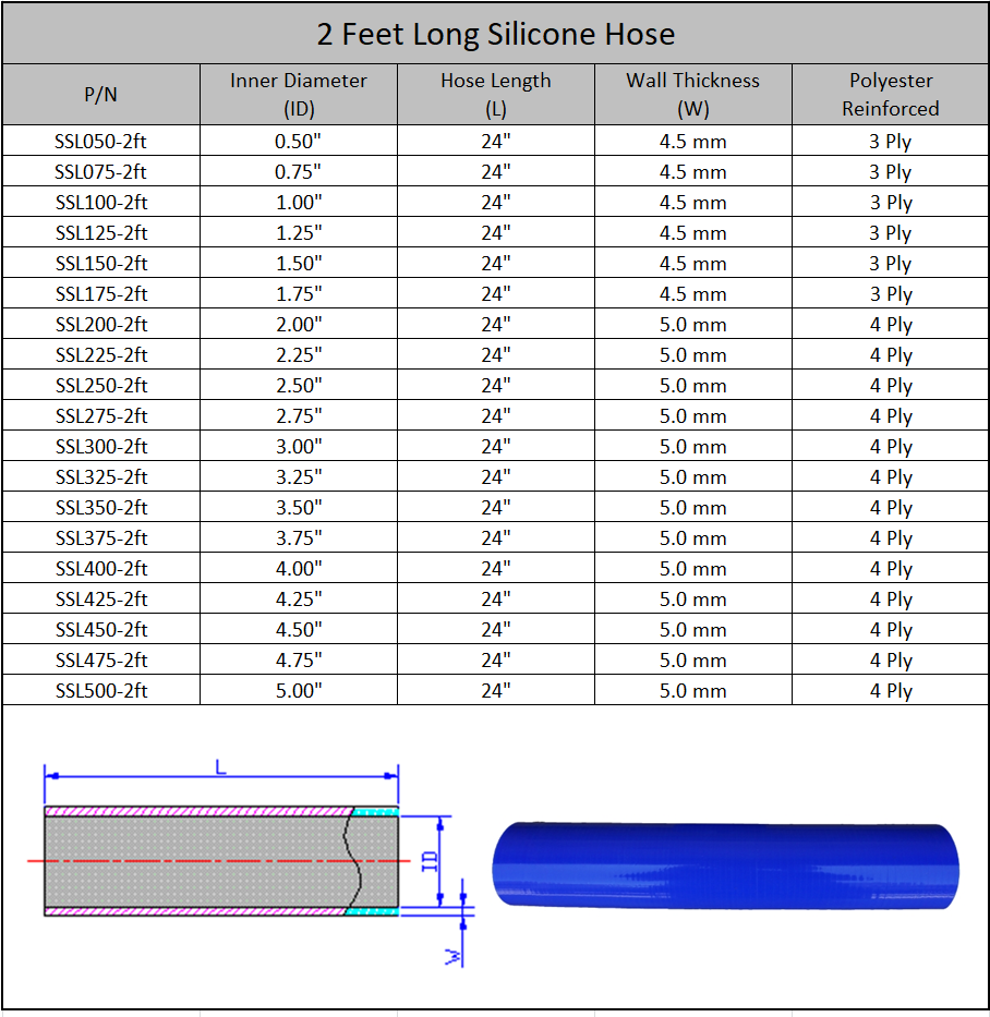 2 Feet Long Silicone Hose 2 Feet Long Silicone Hose