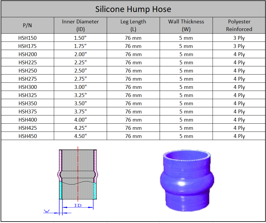 Silicone Hump Hose 