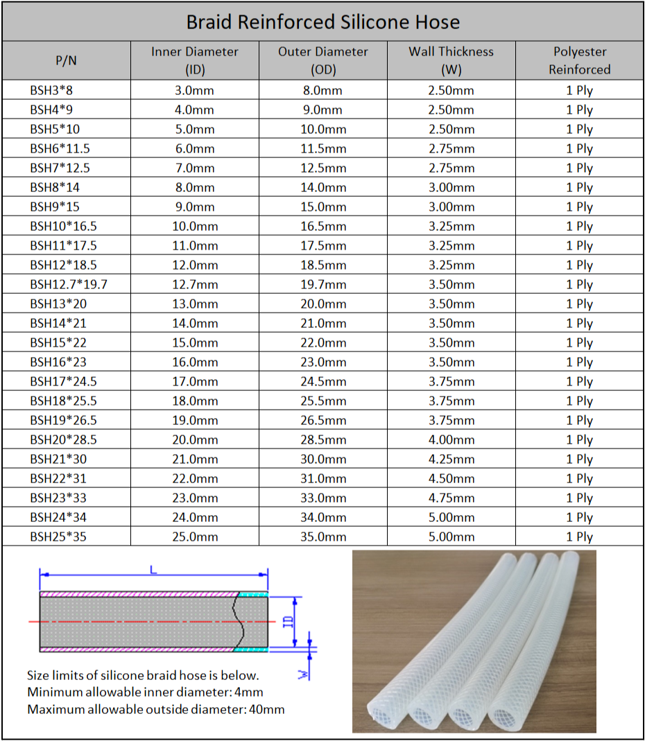 Braid Reinforced Silicone Hose