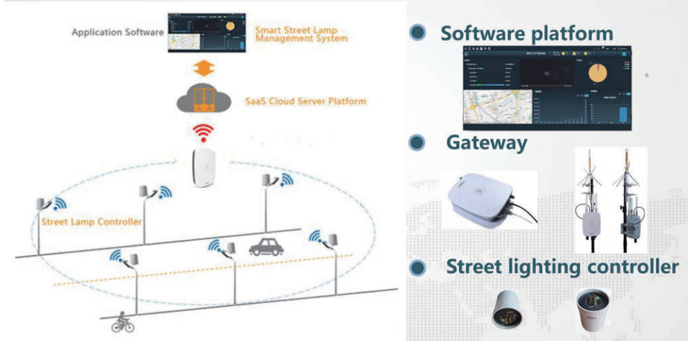 intelligent LED lighting solution