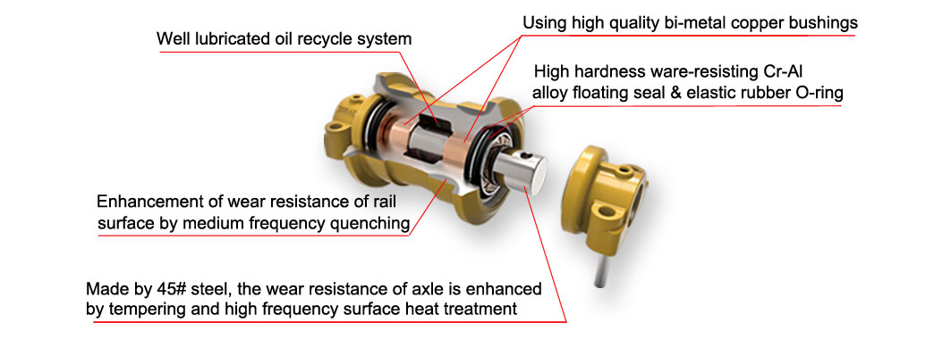 Yintai track roller advantages Yintai track roller advantages