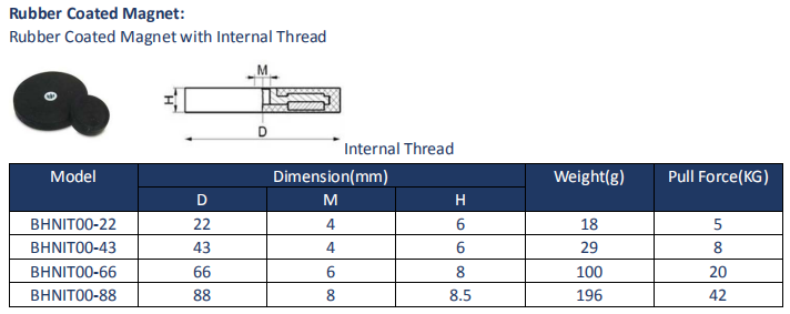 Neodymium Magnet System with Rubber Cover Flate Female Thread