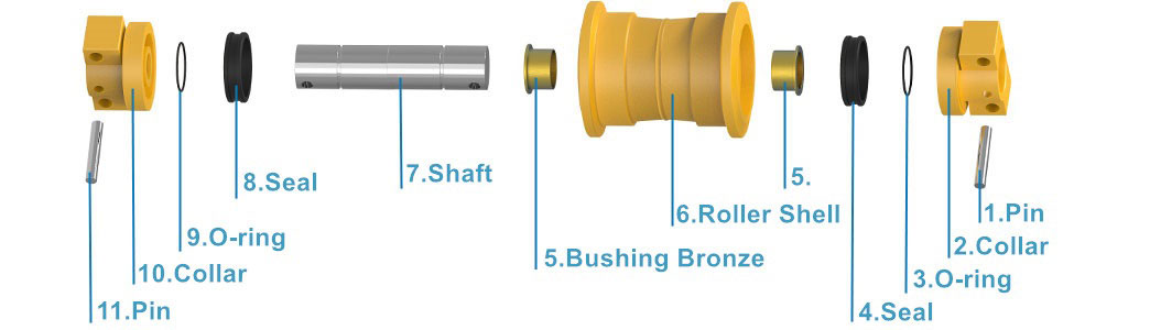Bottom Roller Structure Bottom Roller Structure