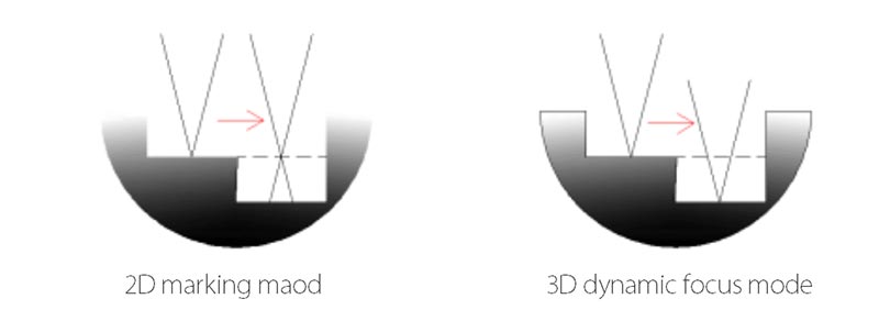 3D laser marking machine.jpg 3D laser marking machine.jpg