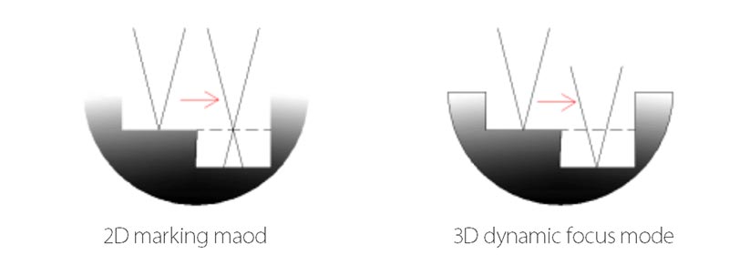 3D laser marking machine.jpg