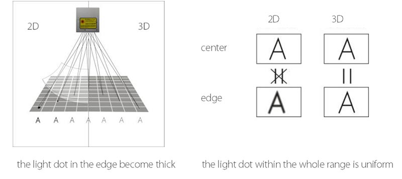 3D laser marking machine.jpg