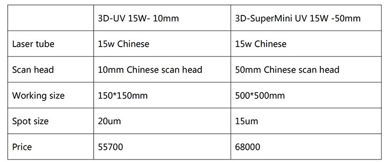 uv Laser Marking Machine