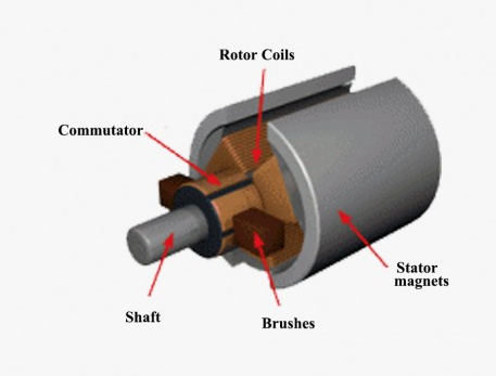 arc ferrite magnets for motor