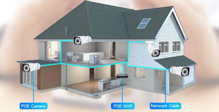 8CH POE Security Camera 6TB