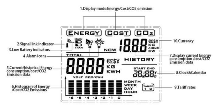 Wireless Home Energy Monitor