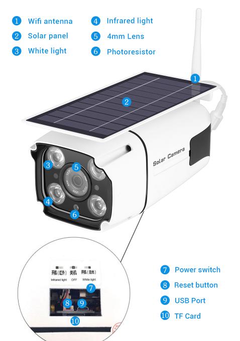 HD 1080P Security Cameras Solar Powered 