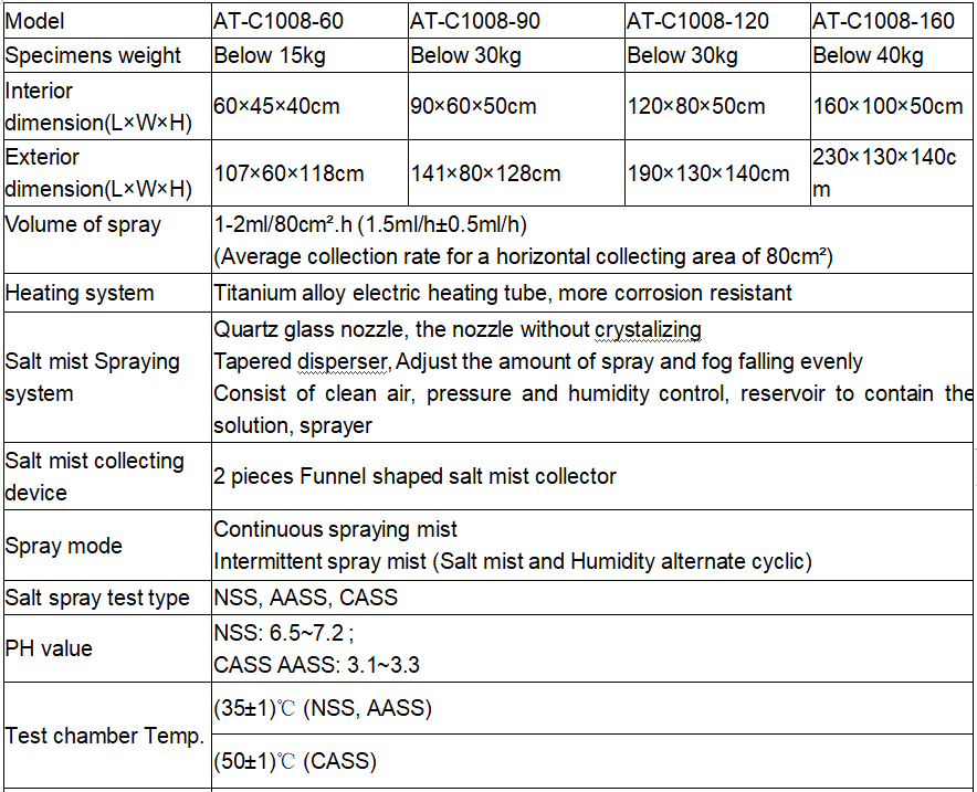 OM79ZRB4HCX`(~SG2EWEL3P.png salt spray test chamber