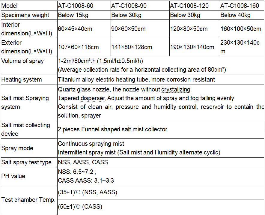 salt spray test chamber