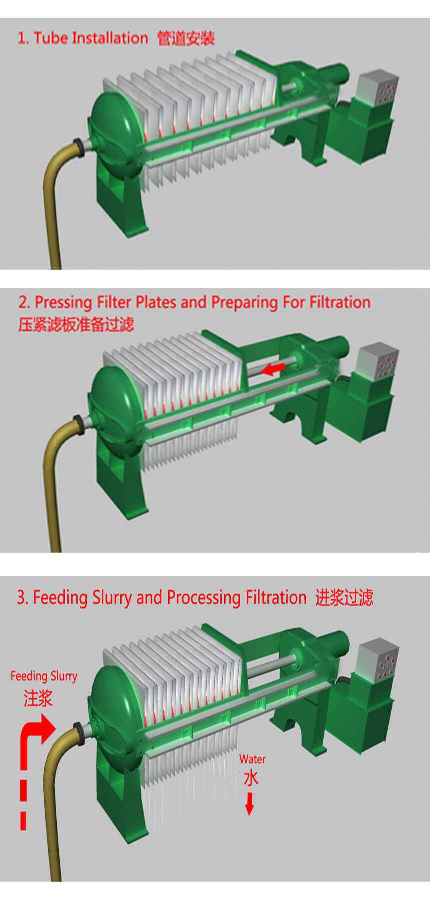 Filtering Press Filtering Press