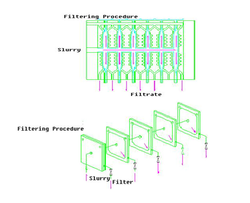 slurry filtering slurry filtering