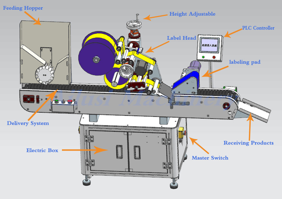 Horizontal Sticker Labeling Machine