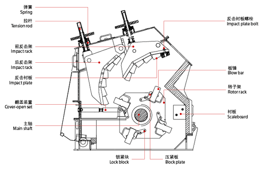 IMPACT CRUSHER IMPACT CRUSHER