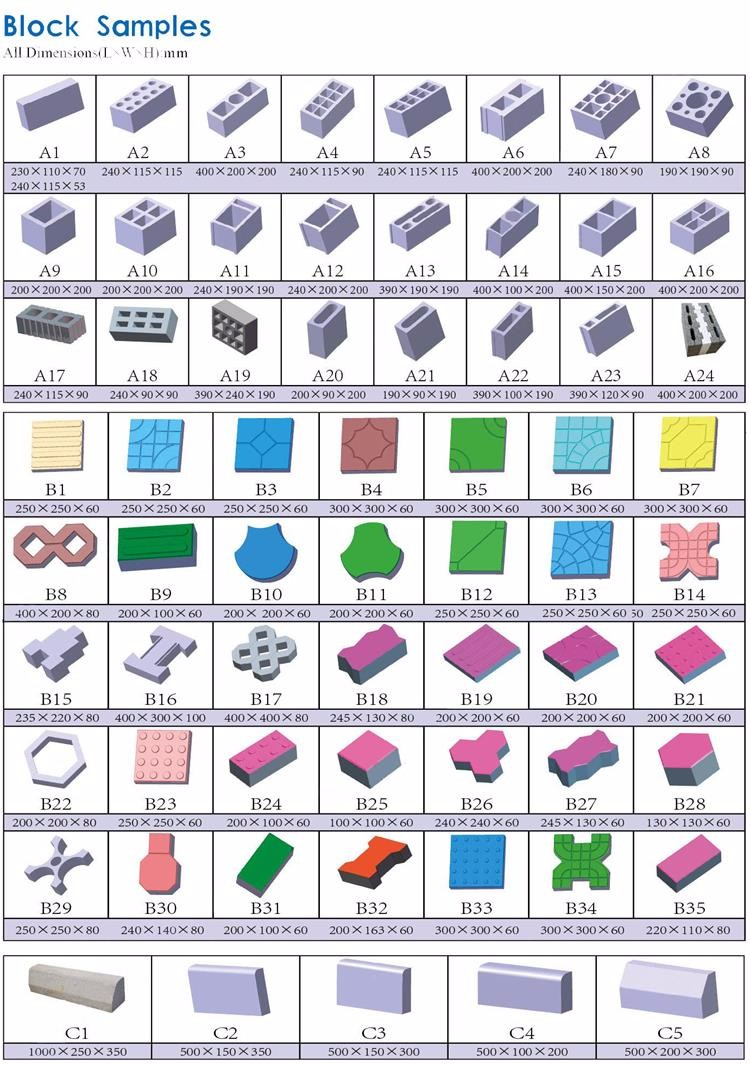 MACHINE FOR BLOCK MAKING