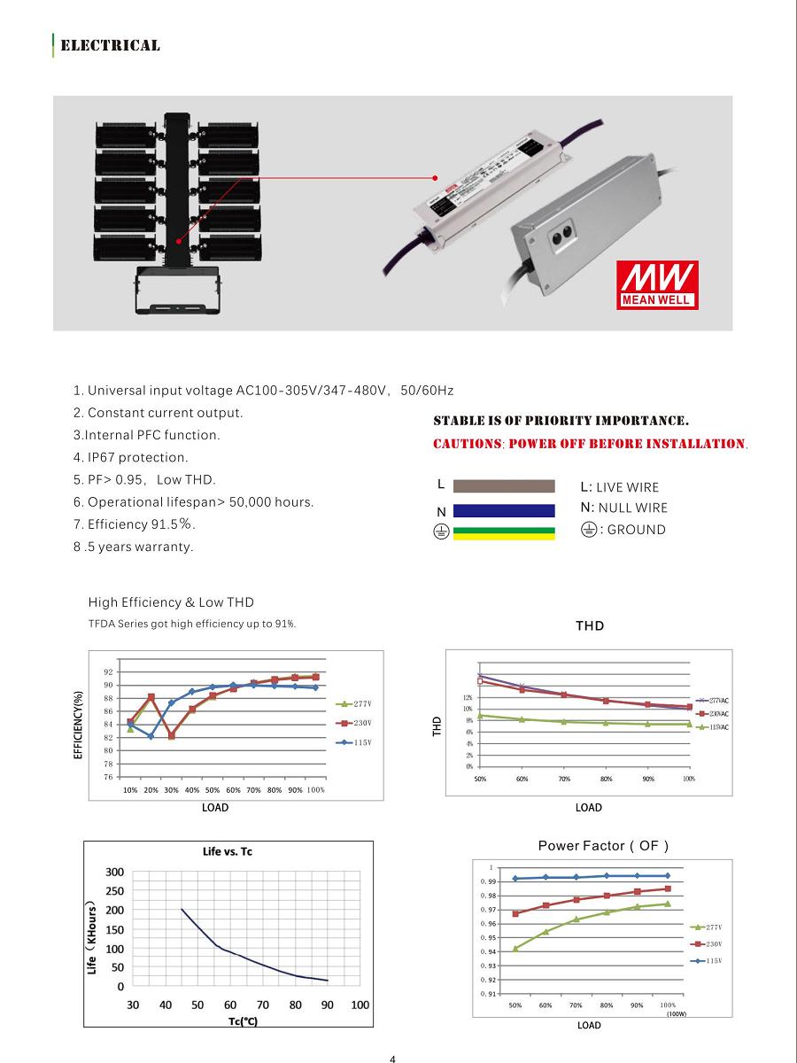 led 1000watt flood lights