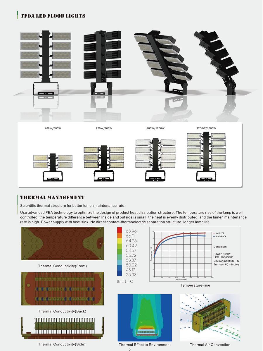 led stadium lights suppliers