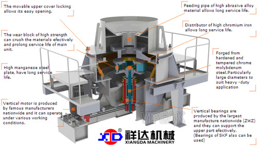 Sand Maker Crusher