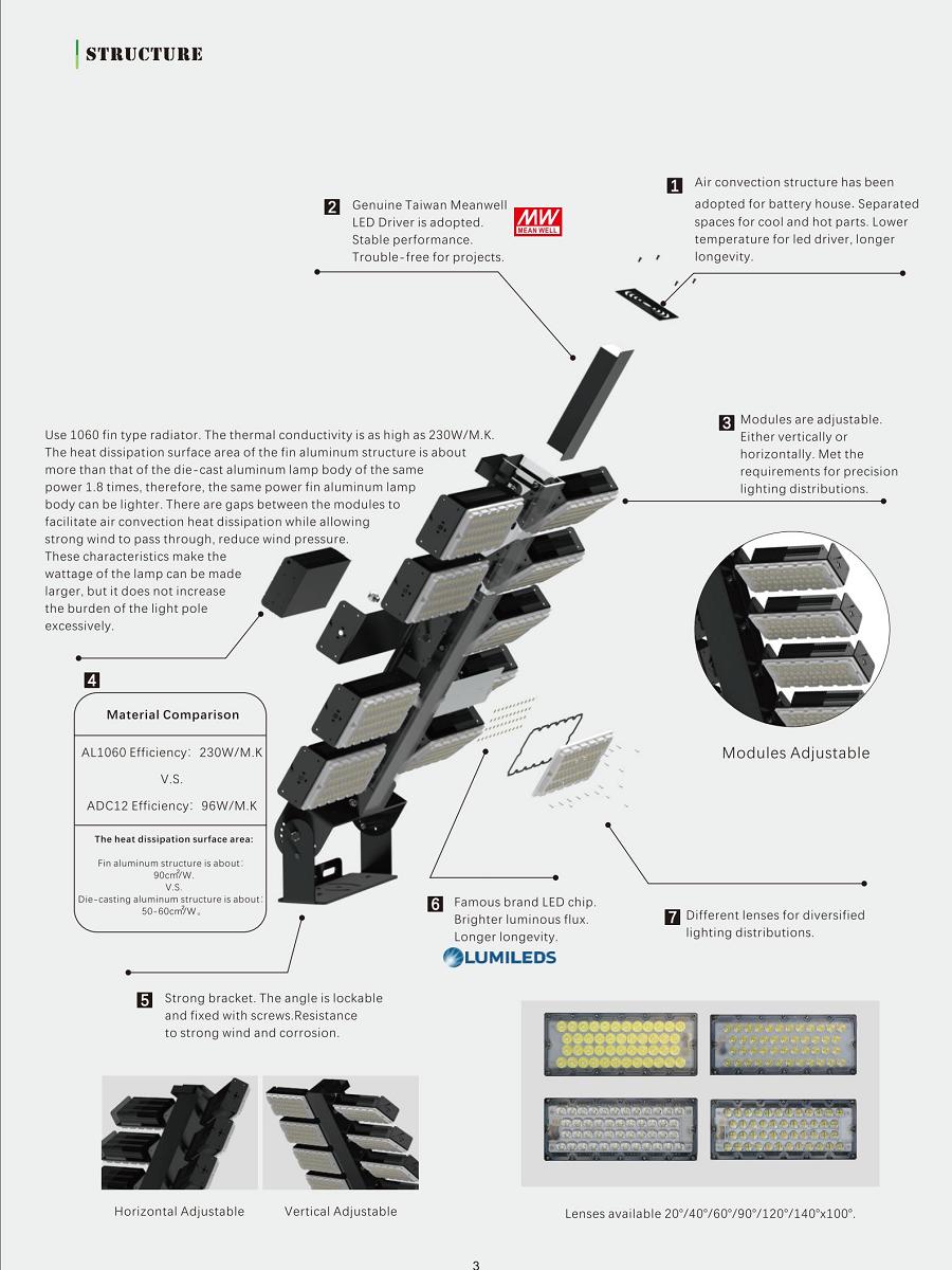 wholesale 1000w led flood light wholesale 1000w led flood light