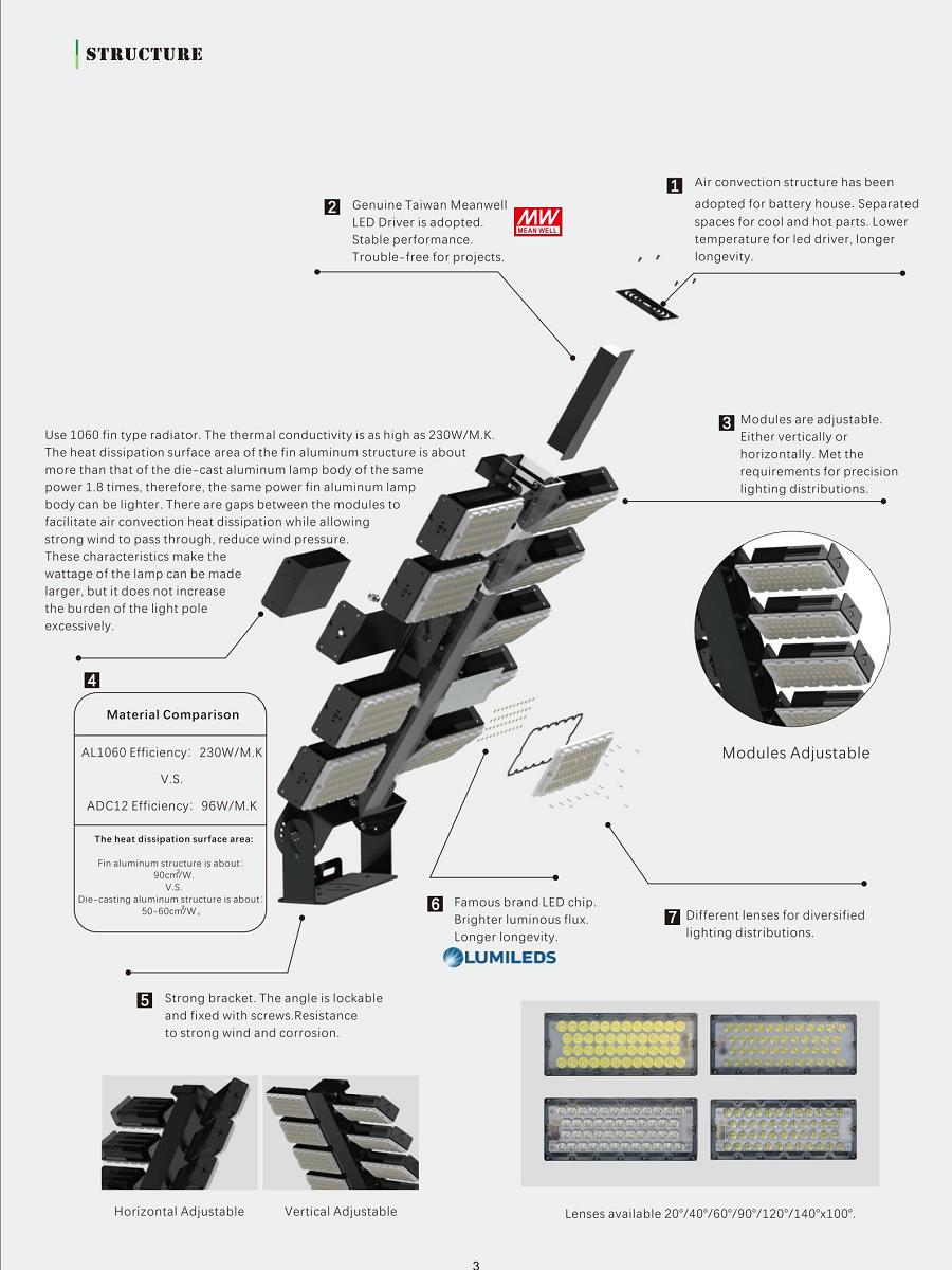 wholesale 1000w led flood light