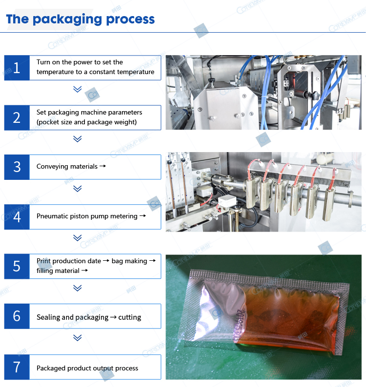 Packaging process