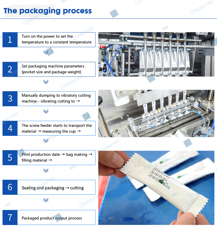 Packaging process