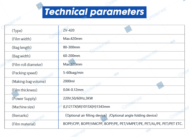 Technical Parameters