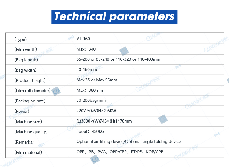 Technical parameters