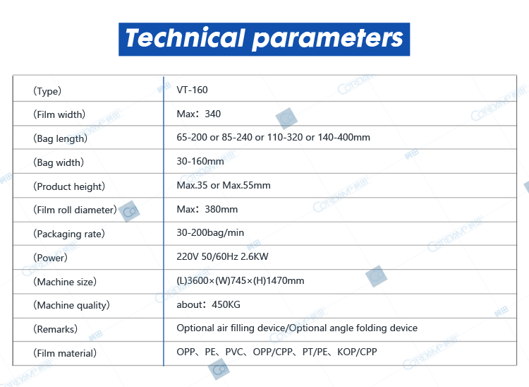 Technical parameters