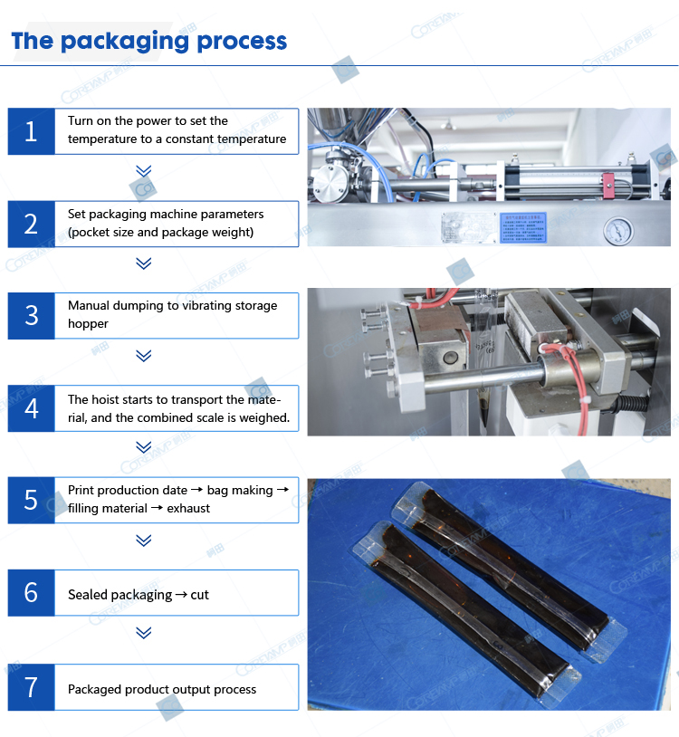 Packaging process