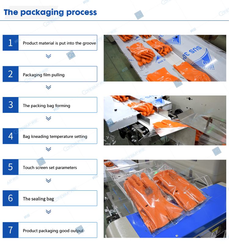 Packaging process