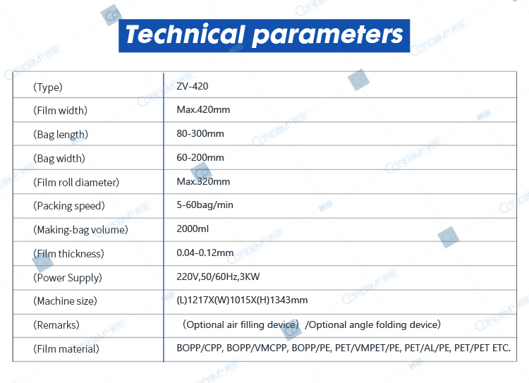 Technical parameters