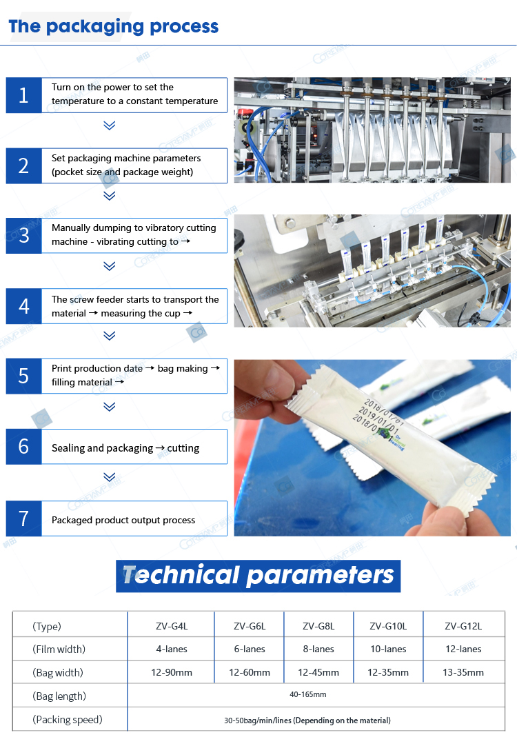 Packaging process