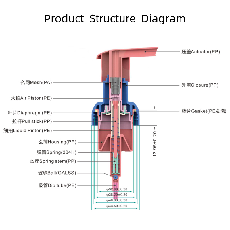 Foam Pump Structure